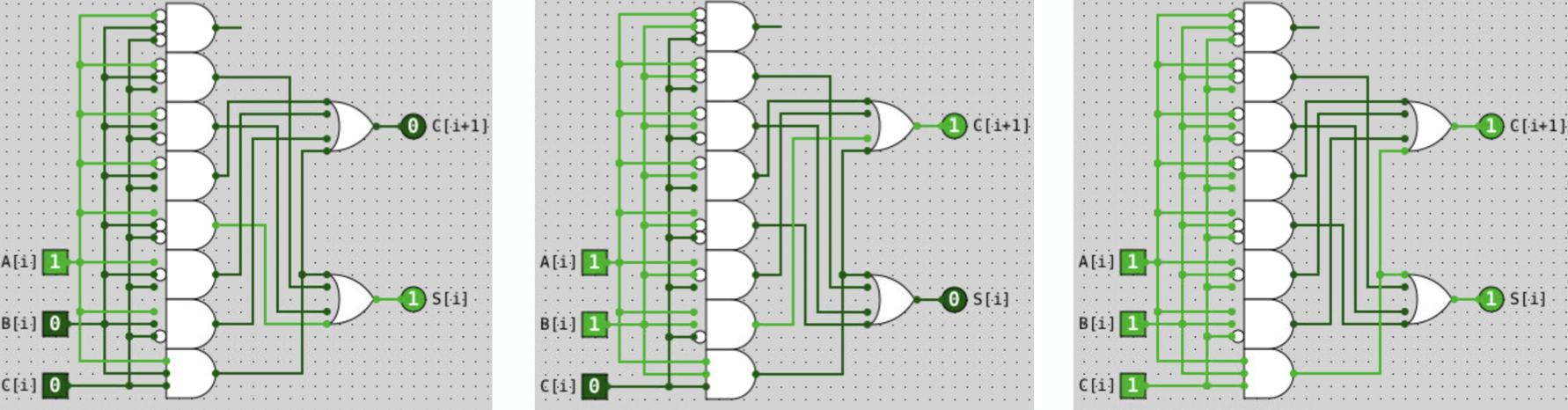 FullAdder